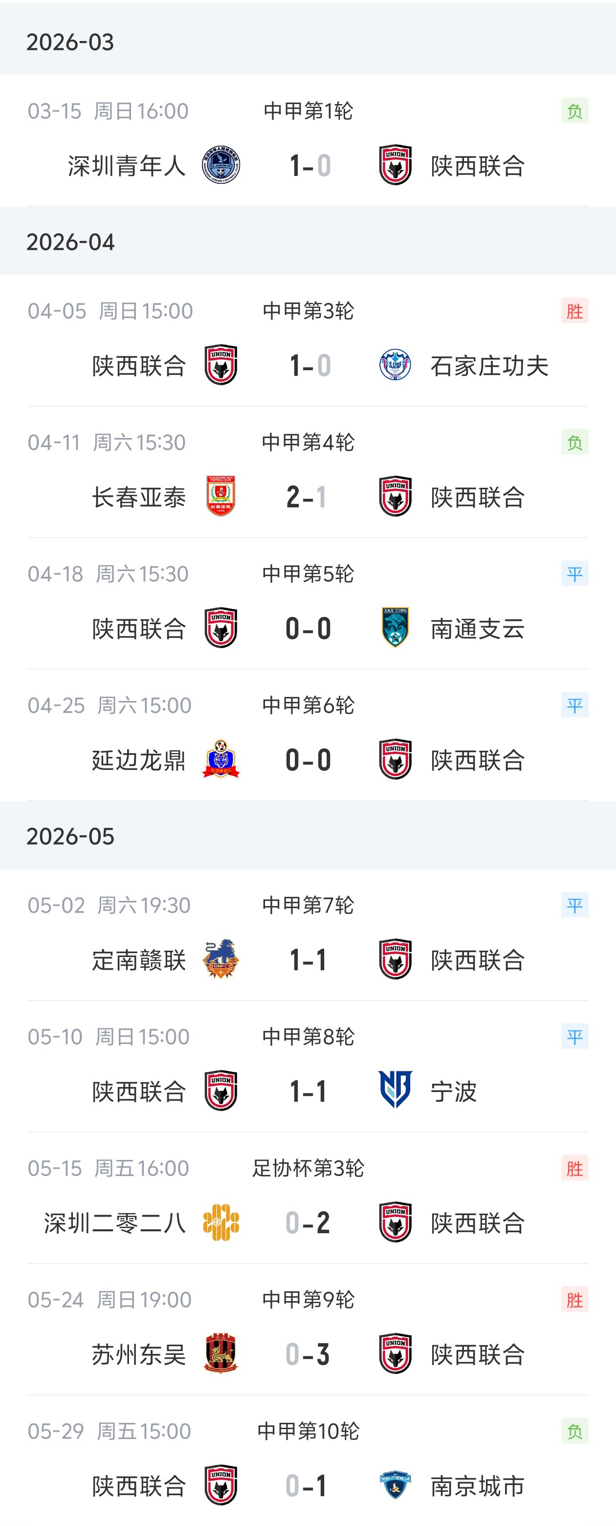 执教5月仅取3胜，陕西联合主帅弗雷泽辞职