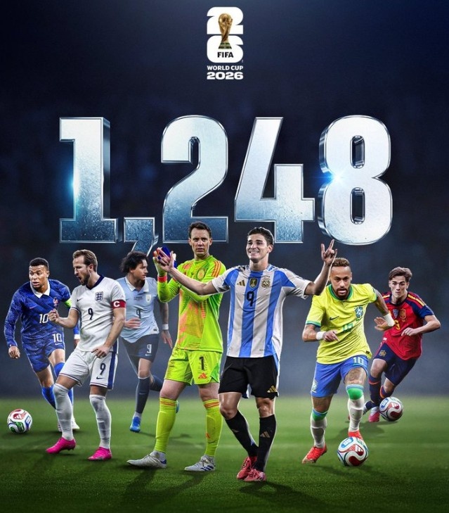 1248人参赛创历史新高,FIFA官宣世界杯扩军首秀数据 1248人参赛创历史新高,FIFA官宣世界杯扩军首秀数据