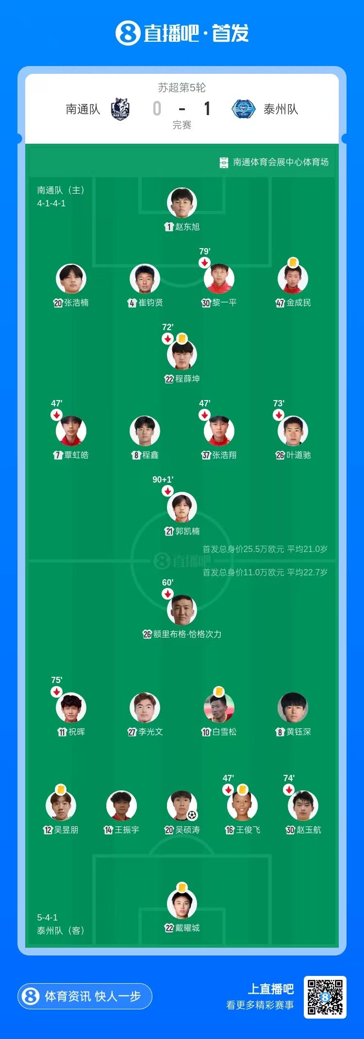 吴硕涛87分钟绝杀 泰州队客场1-0南通队终结连败