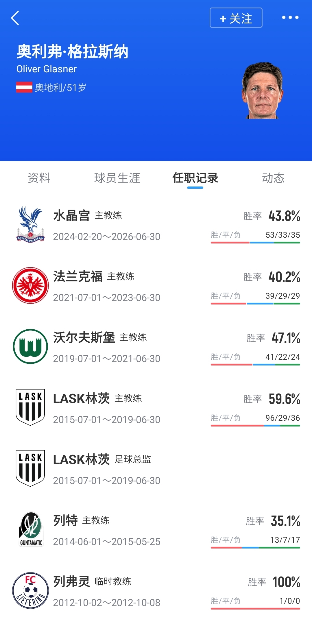 罗马诺：Here We Go！格拉斯纳接掌诺丁汉森林