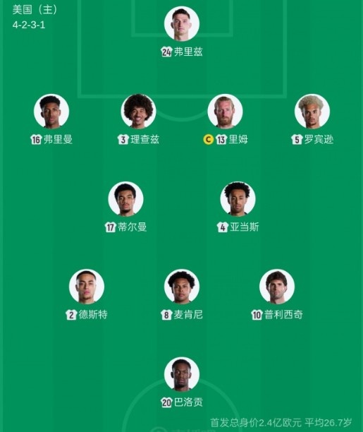 美国队32年首现同套先发：对波黑复制巴拉圭战11人