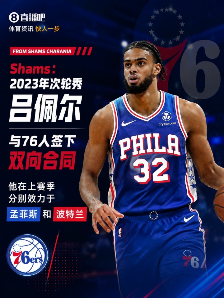 2023年次轮秀吕佩尔加盟76人 签下双向合同