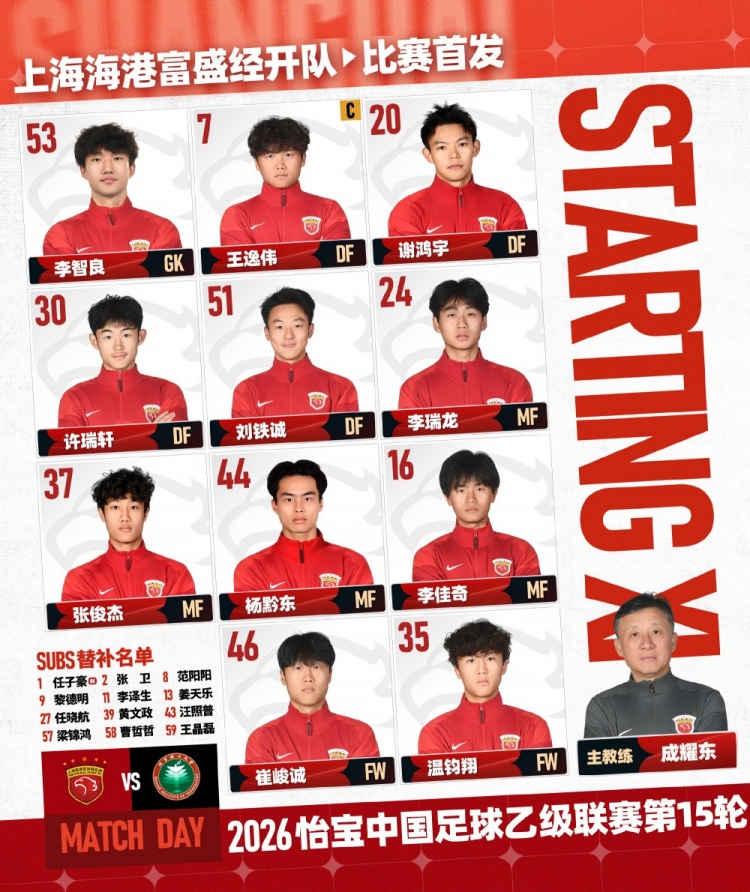 张卫夏窗回归海港B队，从中超到中乙仅隔半年