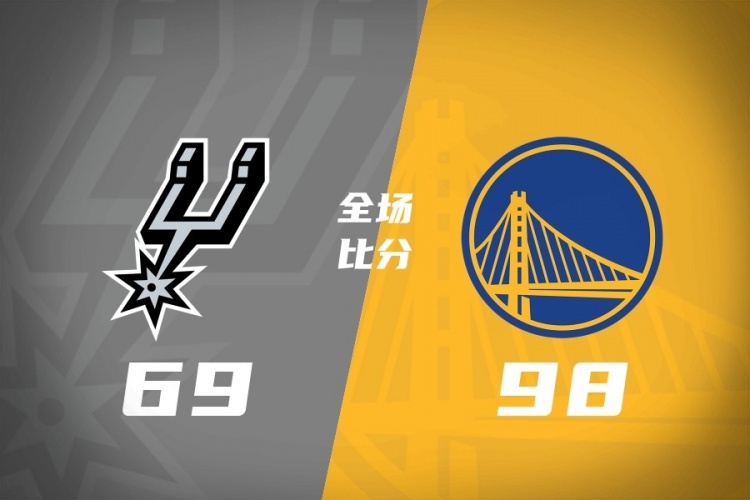 夏联：勇士金队98-69轻取马刺 伦德博格11+8+2帽