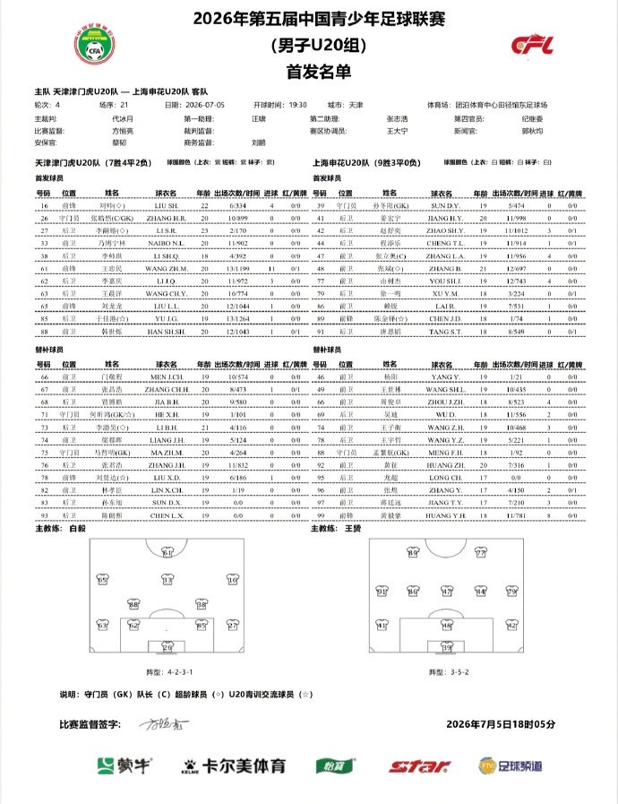 陈金铎由树杰建功，申花U20客场2-1擒津门虎