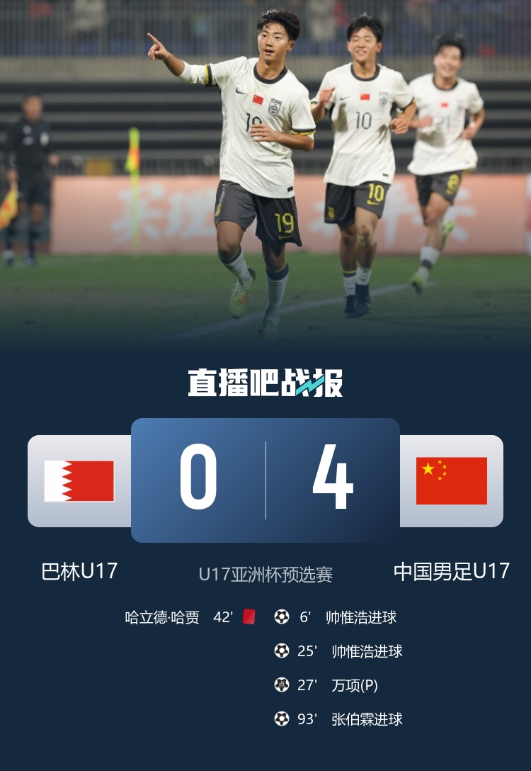 U16国足4-0十人巴林 帅惟浩双响万项传射 对手半场0射门 U16国足4-0十人巴林 帅惟浩双响万项传射 对手半场0射门