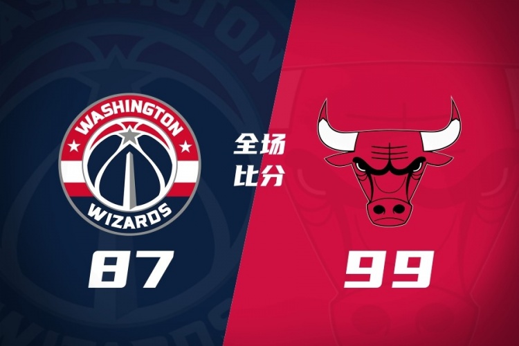 公牛三人19+ 夏联轻取残阵奇才 四号秀威尔逊19+8