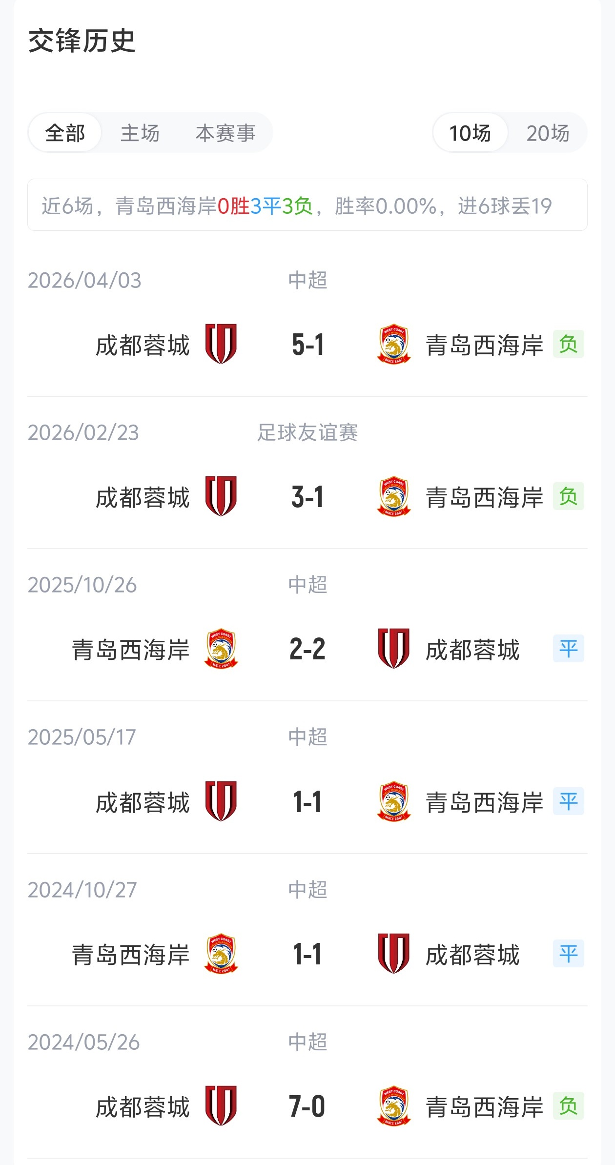 4外援PK2外援!西海岸主场迎战领头羊蓉城,费利佩替补待命
