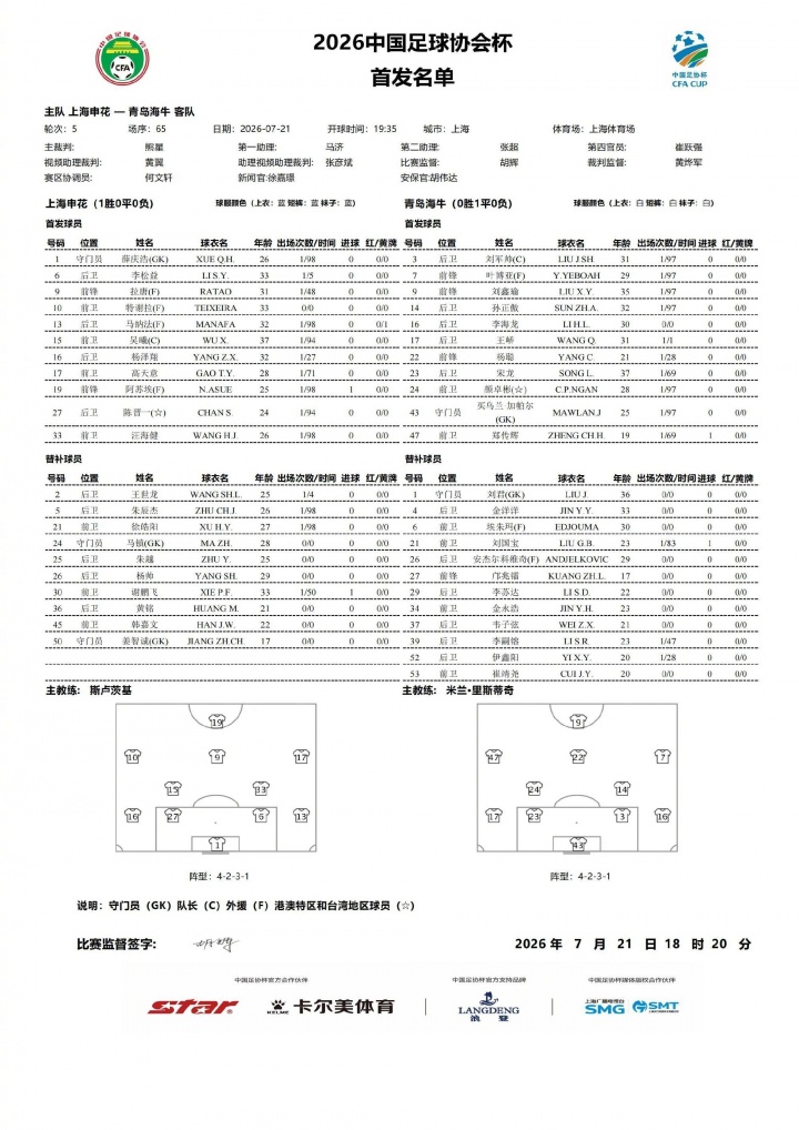 足协杯1/8决赛首发:申花四外援强阵迎战海牛单外援 足协杯1/8决赛首发:申花四外援强阵迎战海牛单外援