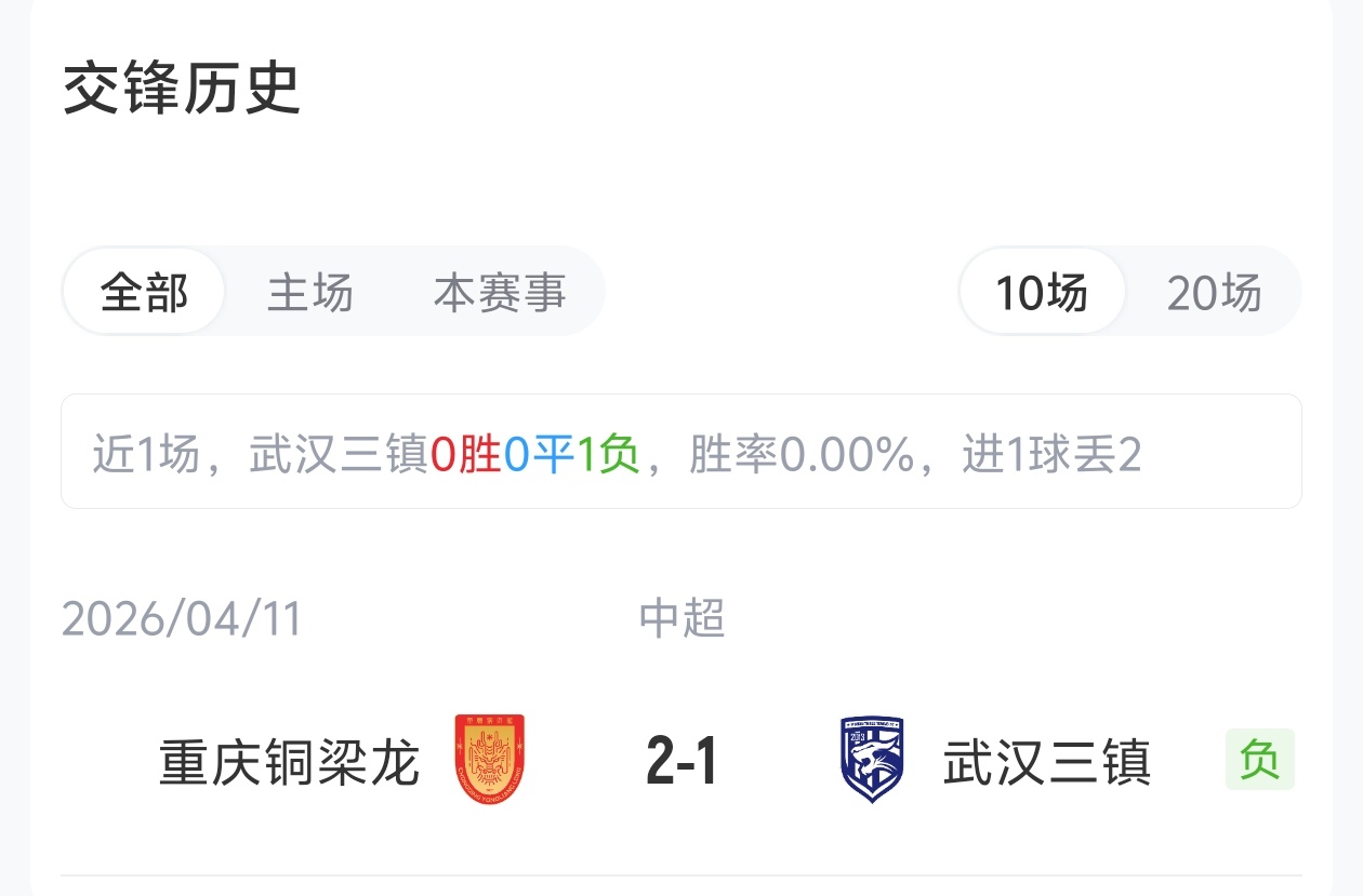 三镇四外援首发迎战铜梁龙 卡迪斯向余望领衔对决