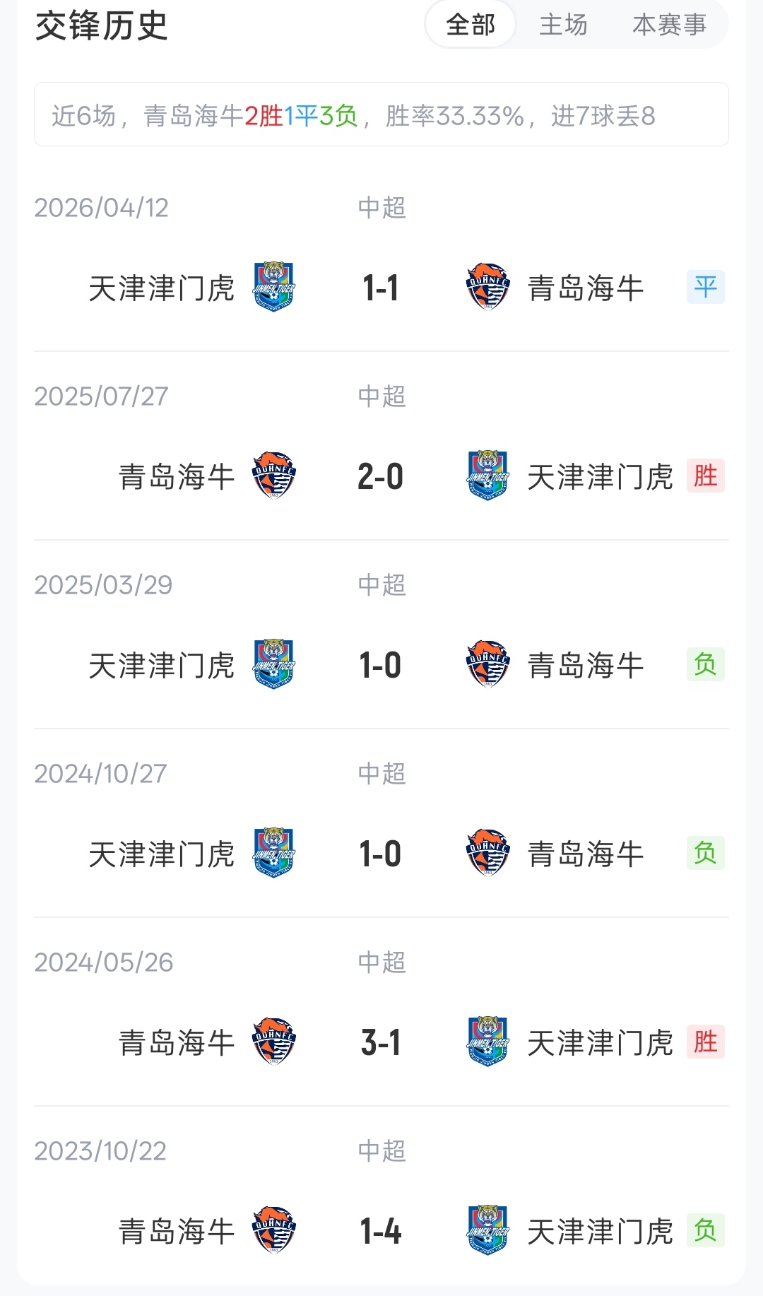 法国对英格兰战绩