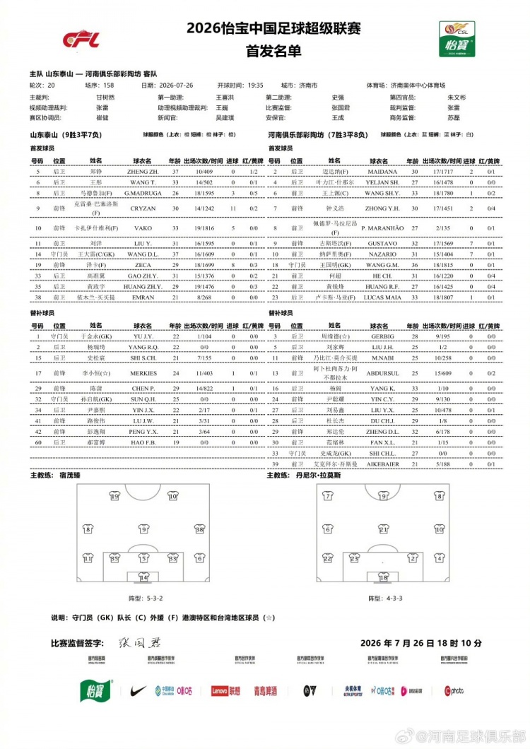 山东泰山VS河南首发：克雷桑领衔，黄紫昌替补待命