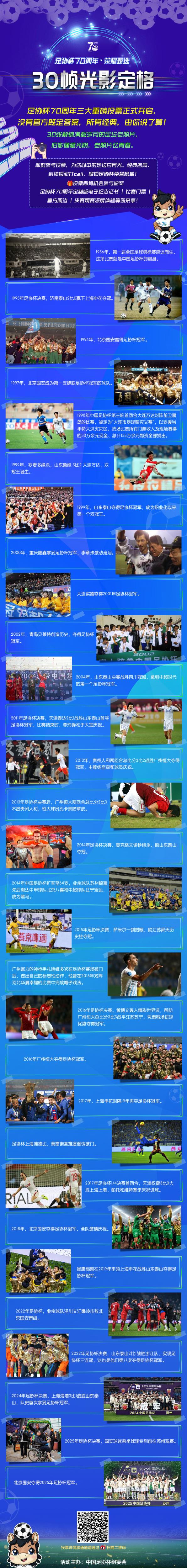 足协杯70周年历史投票启动 30张老照片重写七十年编年史