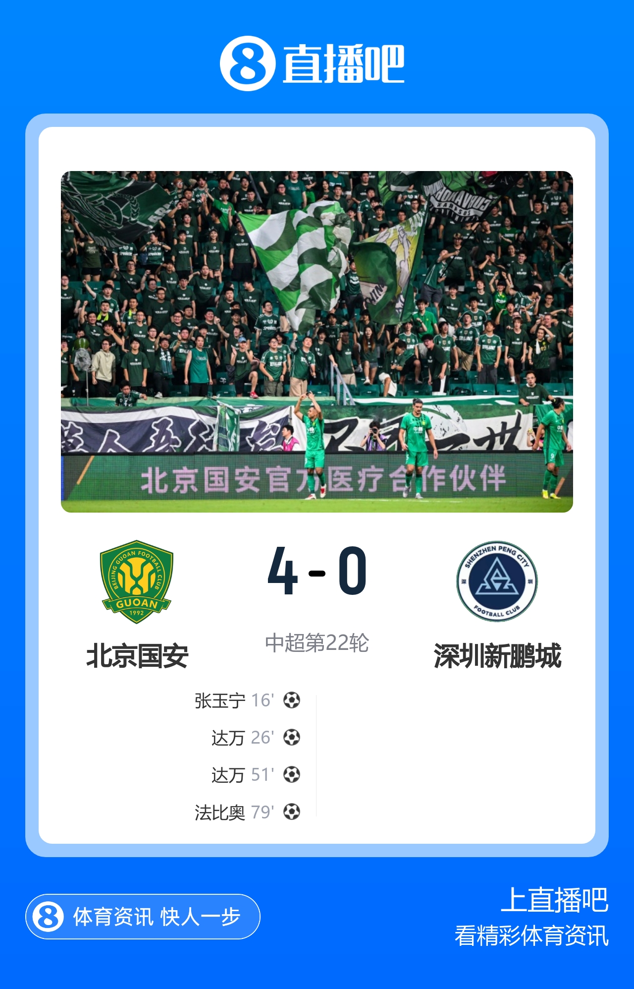 张玉宁传射达万双响，北京国安4-0完胜深圳新鹏城升至第三