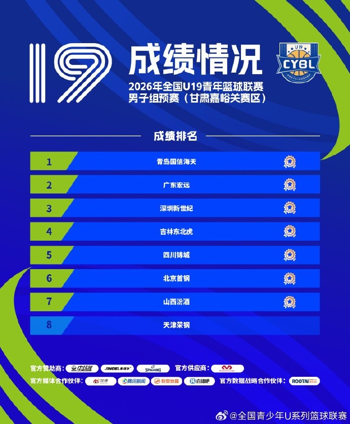 法克尔对阵阿赫马特比分