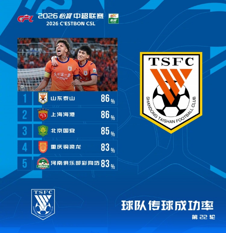 韦斯特罗斯SK对阵佐加顿斯比分