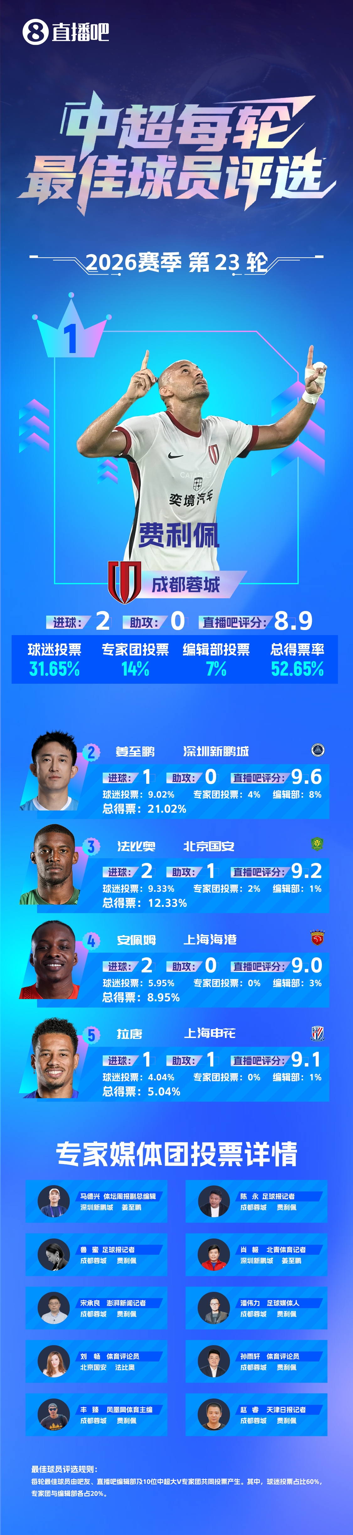 赫根对阵哈尔姆斯塔德回放