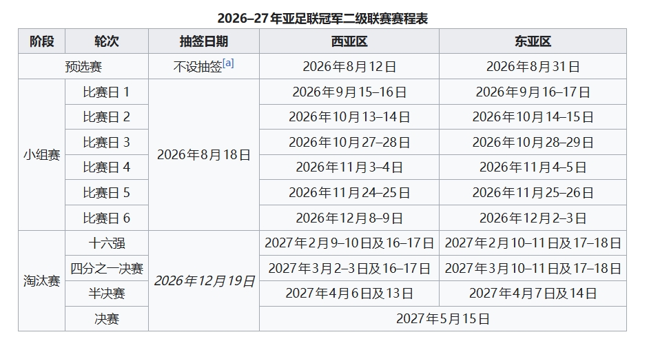 申花亚冠2同组町田泽维亚 小组赛9月15日开打 申花亚冠2同组町田泽维亚 小组赛9月15日开打