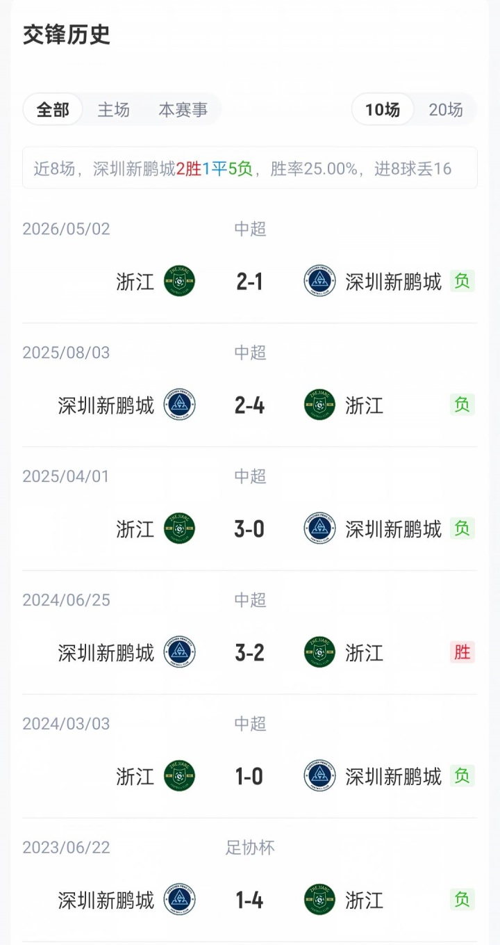 新鹏城vs浙江首发：周定洋、戴伟浚先发，王钰栋、陶强龙出战