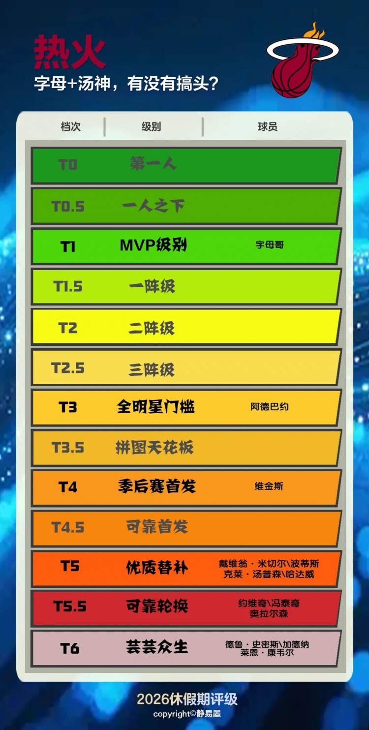字母+汤神，有没有搞头？