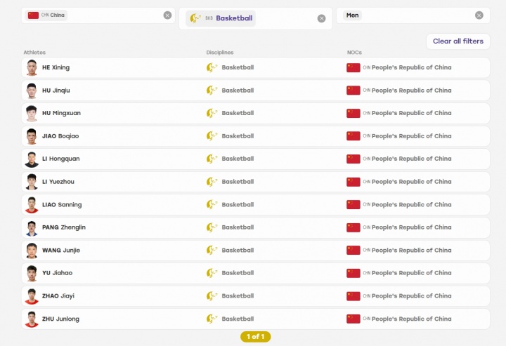 亚运会官网中国男篮12人大名单:余嘉豪&李悦洲顶替杨瀚森&赵继伟 亚运会官网中国男篮12人大名单:余嘉豪&李悦洲顶替杨瀚森&赵继伟