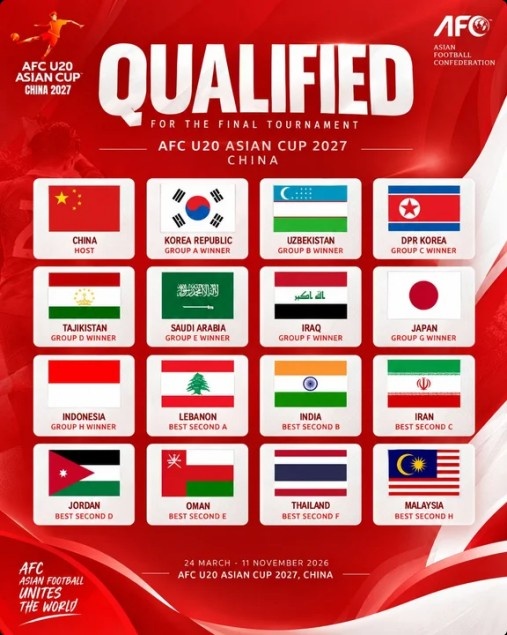 中国东道主!U20亚洲杯参赛球队确定:日韩在列,澳大利亚无缘 中国东道主!U20亚洲杯参赛球队确定:日韩在列,澳大利亚无缘