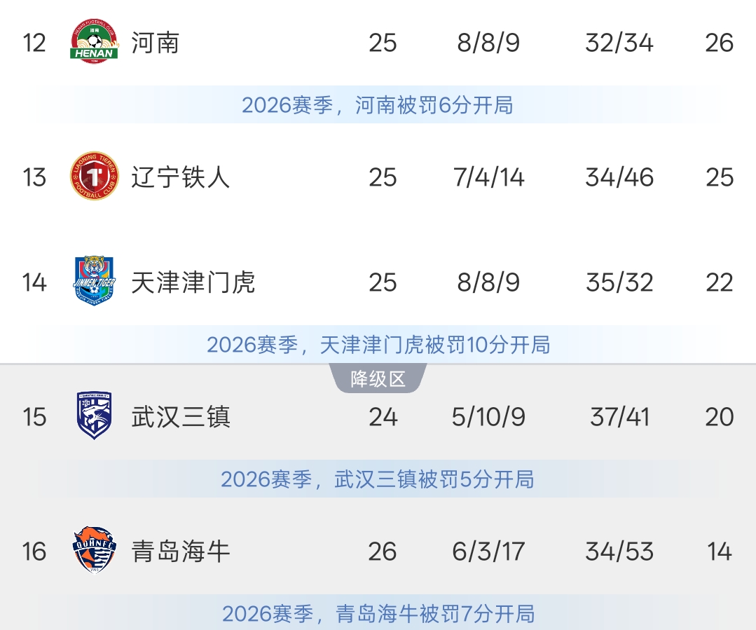 津门虎vs铁人首发：4外援PK！哈达斯、基莱斯先发；姆本扎出战