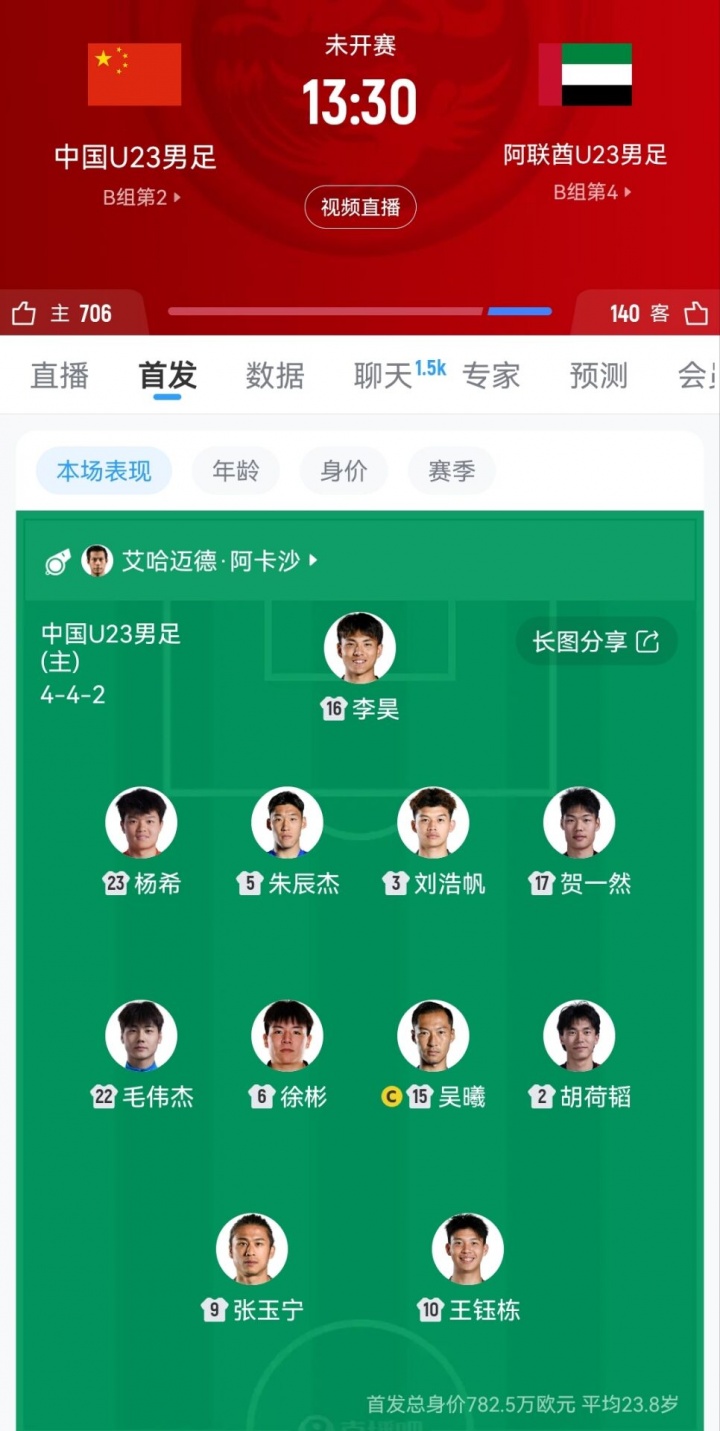 不变应万变!安东尼奥亚运会首发3场不变,3名超龄球员领衔 不变应万变!安东尼奥亚运会首发3场不变,3名超龄球员领衔